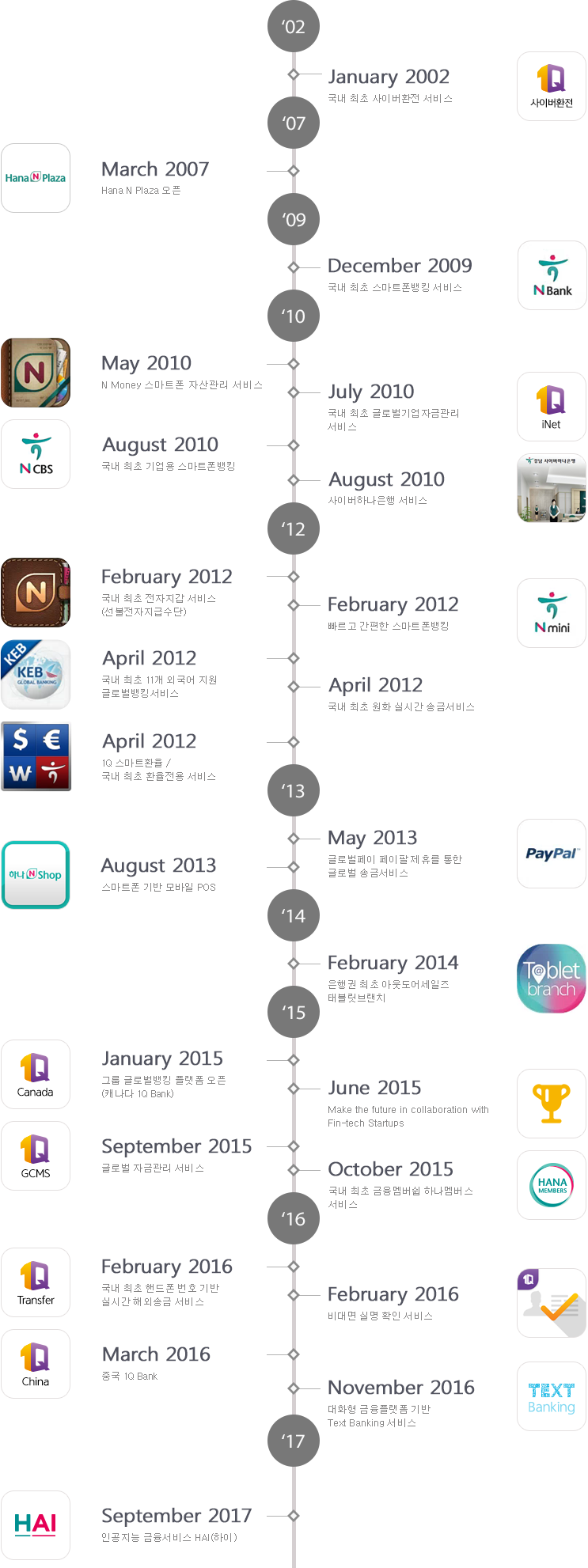 Fintech Timetable