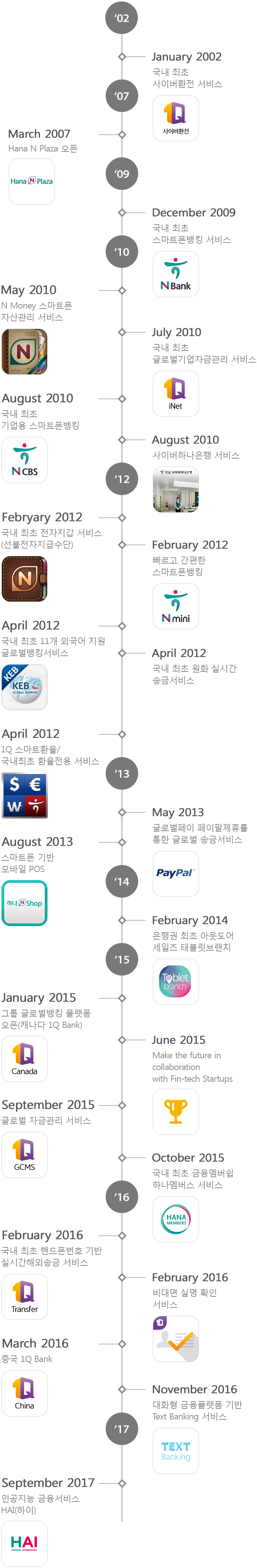 Fintech Timetable