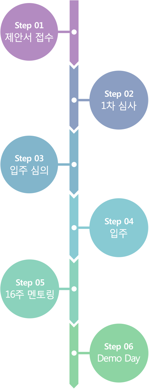 1Q Agile Lab Process