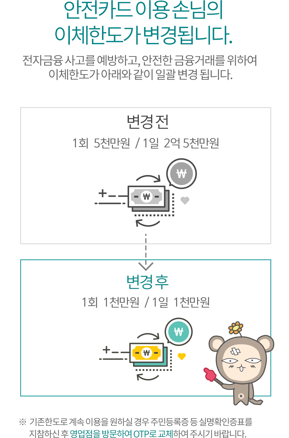 안전카드이용손님의 이체한도가 변경됩니다.