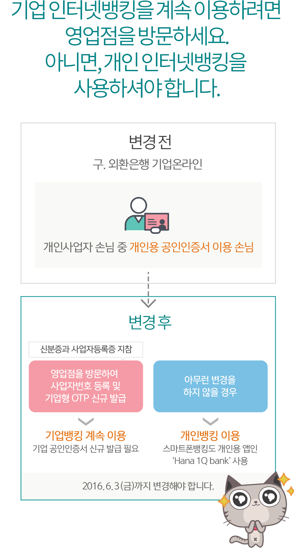 기업 인터넷뱅킹을 계속 이용하려면 영업점을 방문하세요. 아니면, 개인 인터넷뱅킹을 사용하셔야합니다.