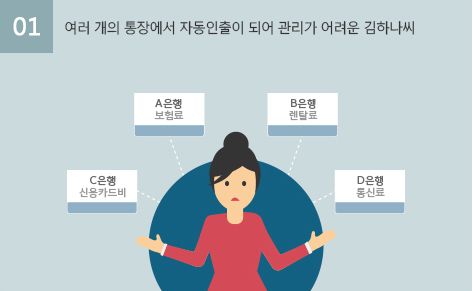 01.여러개의 통장에서 자동인출이 되어 관리가 어려운 김하나씨