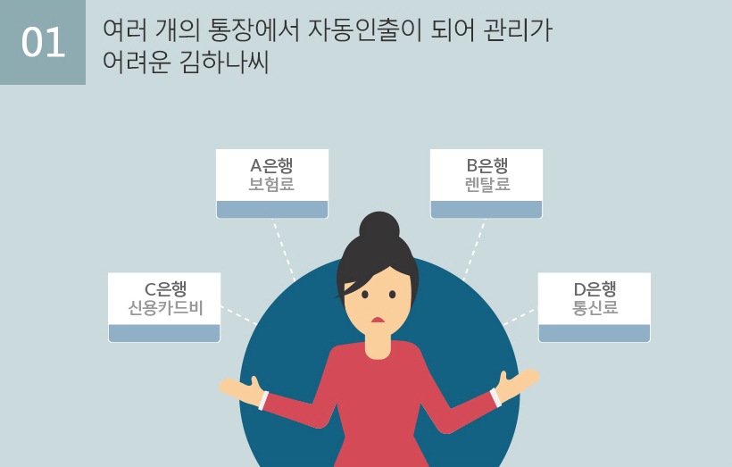 01.여러개의 통장에서 자동인출이 되어 관리가 어려운 김하나씨